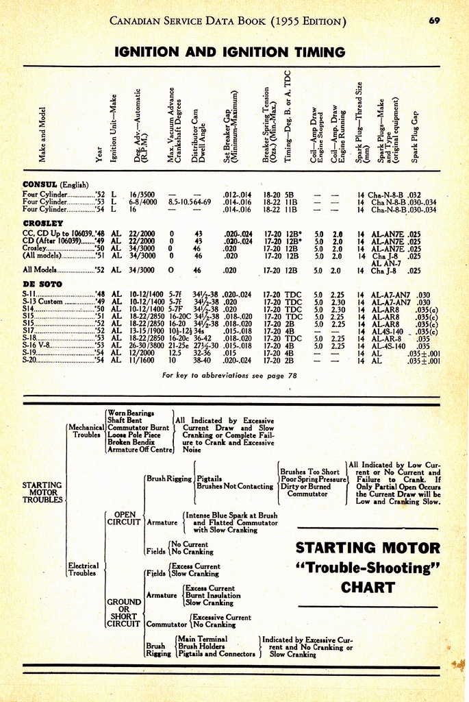 n_1955 Canadian Service Data Book069.jpg